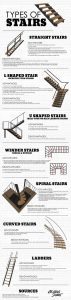 Acadia Stairs Infographic