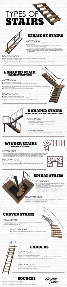 acadia-stairs-infographic-full-size-01